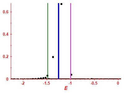 Strength function